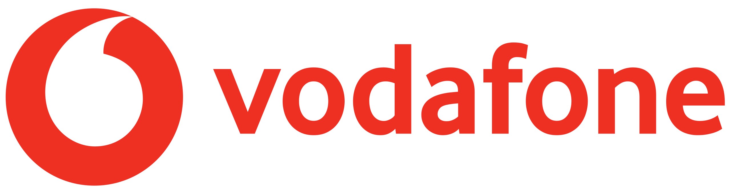 payment method